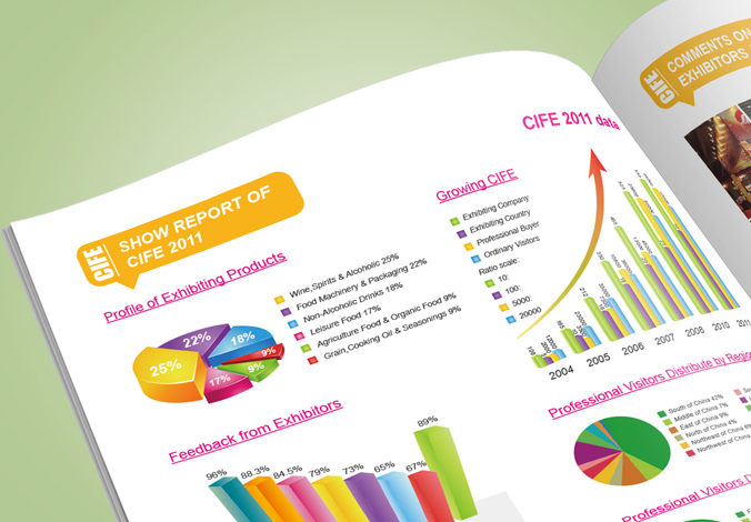 中國國際食品博覽會(huì )