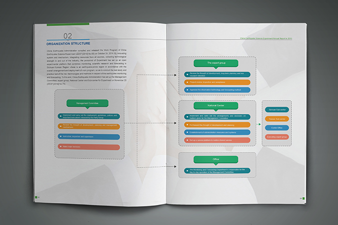 川滇國家地震監測預報實(shí)驗場(chǎng) 年報設計 畫(huà)冊設計 宣傳冊設計 北京彩頁(yè)設計 logo設計 商標設計 標志設計 VI設計 VI設計公司 包裝設計 產(chǎn)品包裝設計 包裝盒設計  品牌設計 品牌設計公司